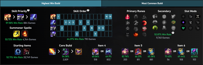 Pingtech LOL 6