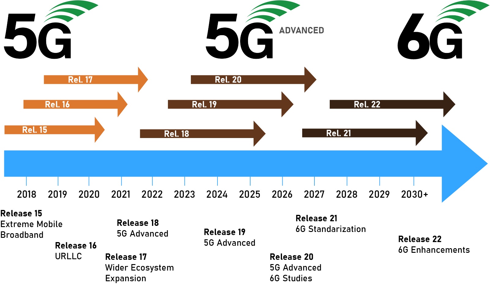 6G-5G-Railway_ML-celular-releases-400x250-2