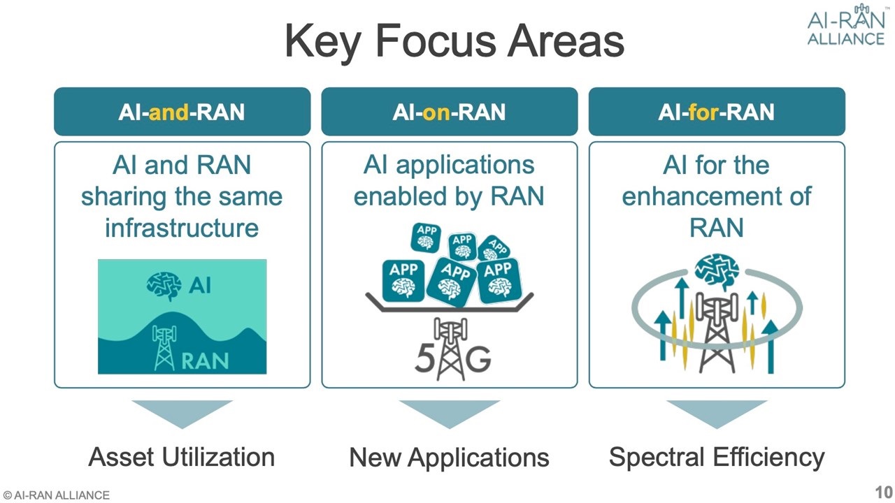 ai-ran-alliance-key-focus-areas-17915