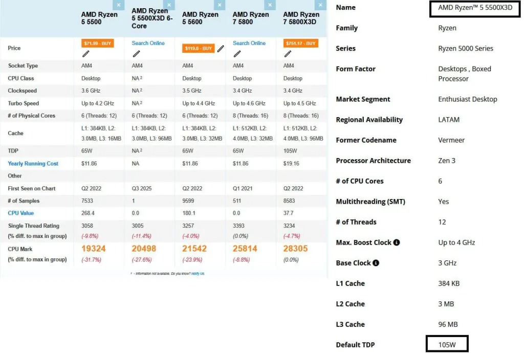 AMD-Ryzen-5-5500X3D-benchmark-Pa