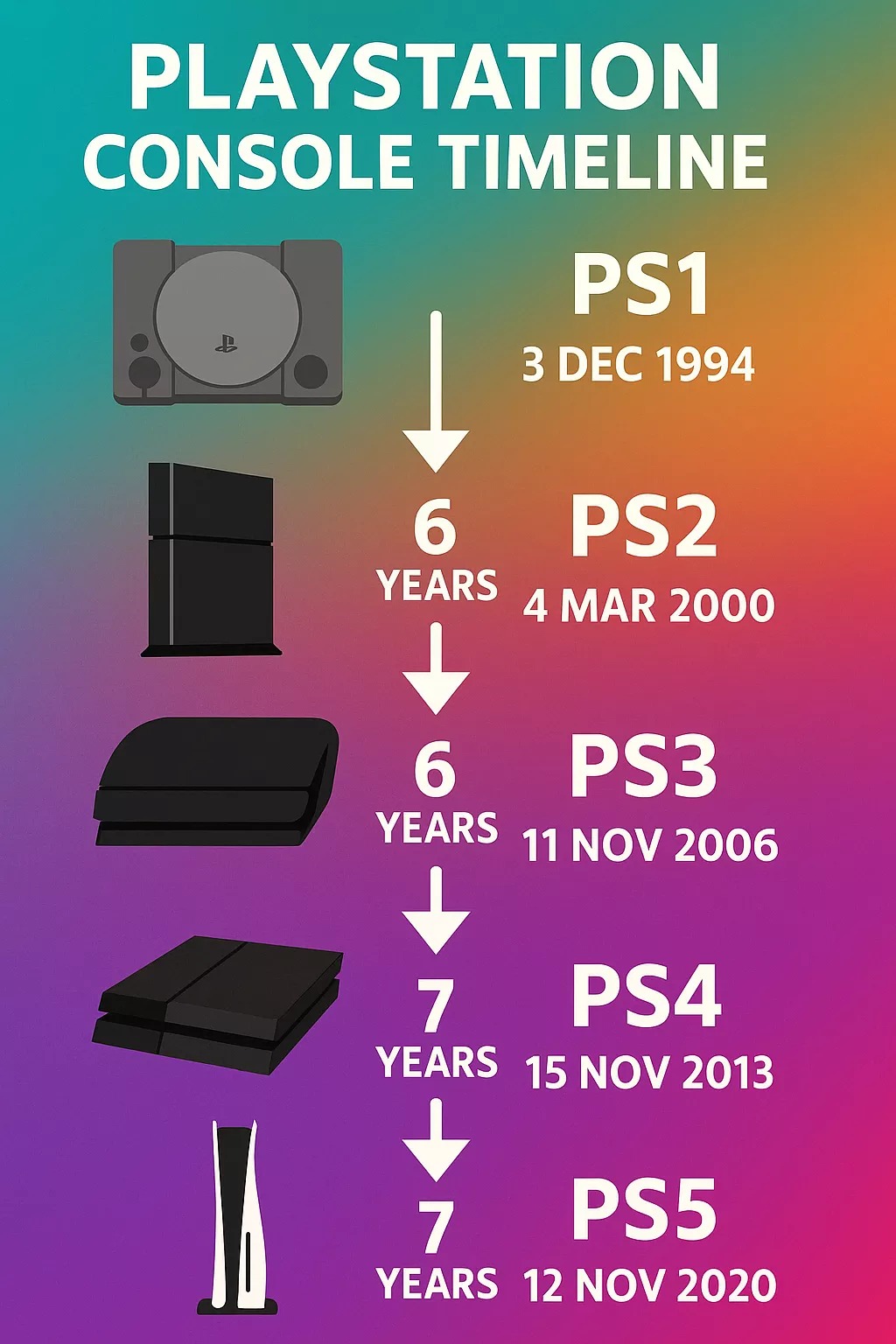 lo-trinh-playstation